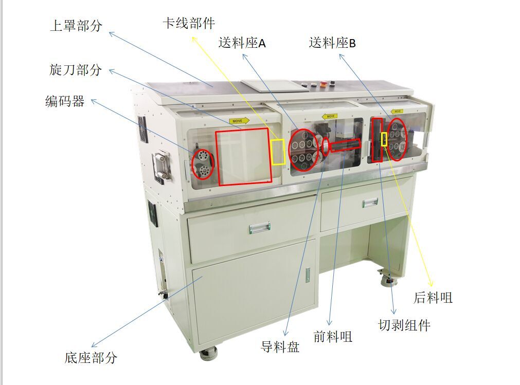 大平方電腦剝線機