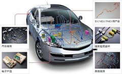 汽車可靠線束的設(shè)計流程