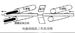 <b>電腦剝線機(jī)的工作原理</b>